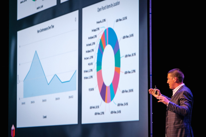 Procore Groundbreak 2017 Keynote