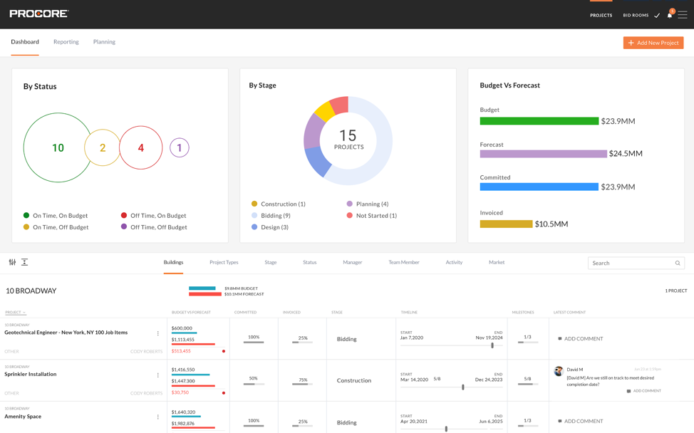 New design for Portfolio Financials and Capital Planning